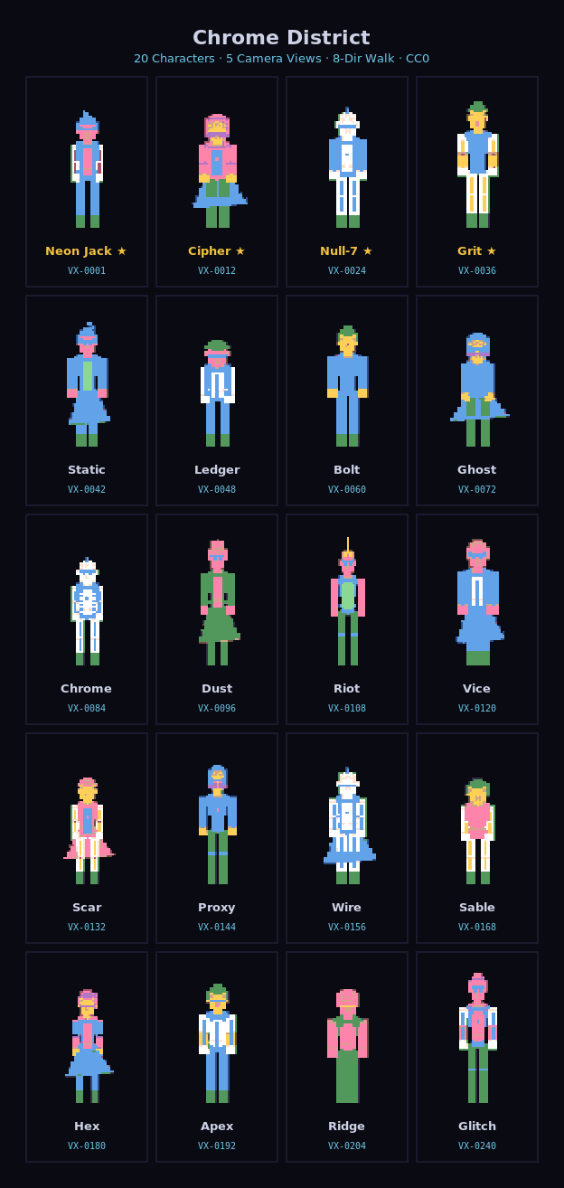 CHROME DISTRICT cyberpunk pixel art character roster, 20 characters in ortho view